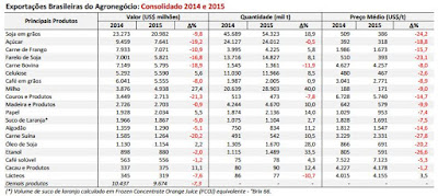 Tabela exibindo o número de empresas listadas na bolsa de valores ao longo do tempo.